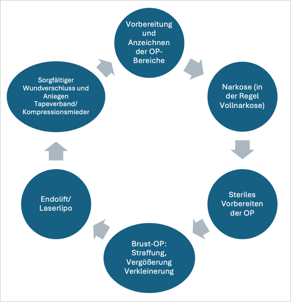 Übersicht - modernes Mommy Makeover